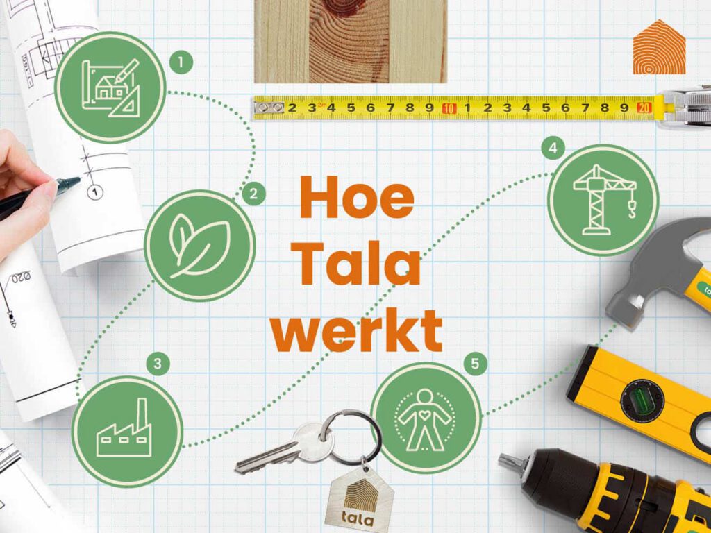 Hoe Tala werkt