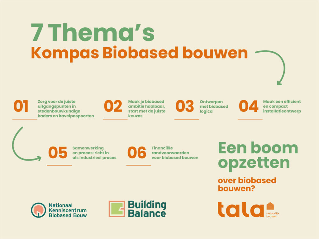 Kompas Biobased Bouwen